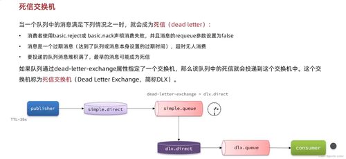 RabbitMQ消息中間件 微服務(wù)實戰(zhàn)與面試題全覆蓋