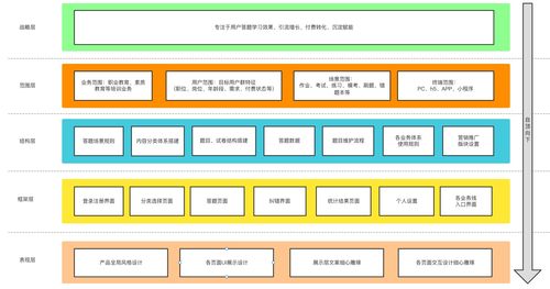 通用型題庫系統(tǒng)產(chǎn)品設(shè)計方案 賦能信息系統(tǒng)集成服務(wù)