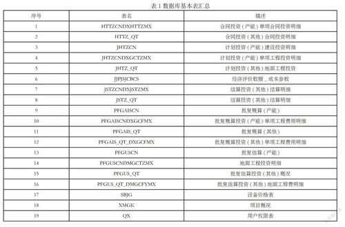 煤化工工程造價信息管理系統(tǒng)集成探究