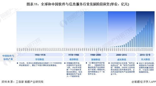 2023年中國戰(zhàn)略性新興產(chǎn)業(yè)之軟件與信息服務(wù)產(chǎn)業(yè)全景圖譜