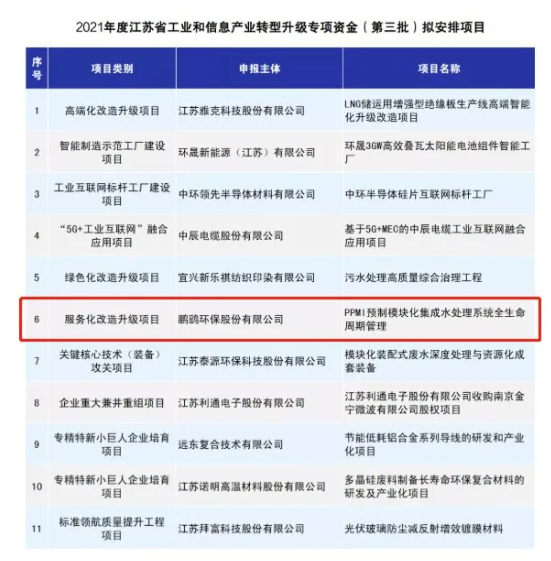鵬鷂環(huán)保入選2021年度江蘇省工業(yè)和信息產(chǎn)業(yè)轉(zhuǎn)型升級(jí)專項(xiàng)資金項(xiàng)目，彰顯信息系統(tǒng)集成服務(wù)實(shí)力